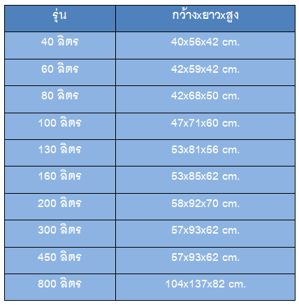 รุ่นและขนาดของถังแช่น้ำแข็ง ไฟเบอร์กลาส